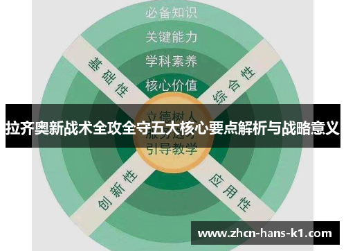 拉齐奥新战术全攻全守五大核心要点解析与战略意义 拉齐奥新战术全攻全守五大核心要点解析与战略意义
