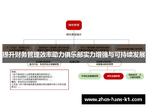 提升财务管理效率助力俱乐部实力增强与可持续发展 提升财务管理效率助力俱乐部实力增强与可持续发展