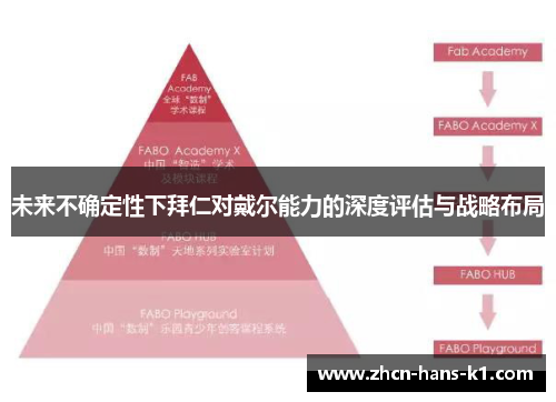 未来不确定性下拜仁对戴尔能力的深度评估与战略布局 未来不确定性下拜仁对戴尔能力的深度评估与战略布局