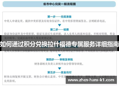 如何通过积分兑换拉什福德专属服务详细指南 如何通过积分兑换拉什福德专属服务详细指南