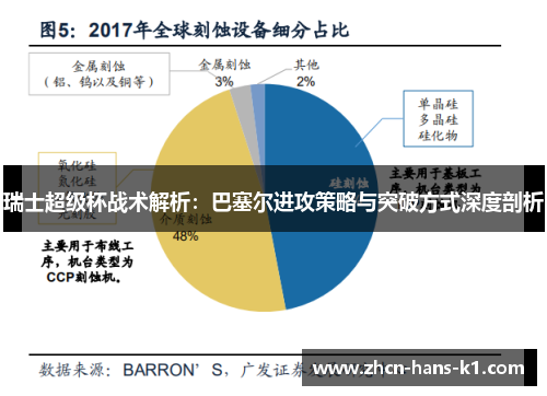 瑞士超级杯战术解析:巴塞尔进攻策略与突破方式深度剖析 瑞士超级杯战术解析:巴塞尔进攻策略与突破方式深度剖析