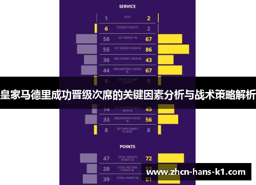 皇家马德里成功晋级次席的关键因素分析与战术策略解析 皇家马德里成功晋级次席的关键因素分析与战术策略解析