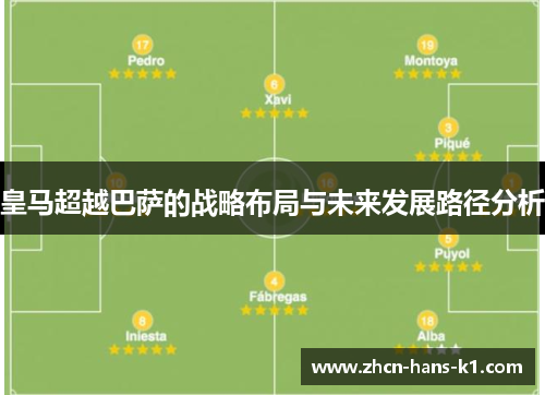 皇马超越巴萨的战略布局与未来发展路径分析