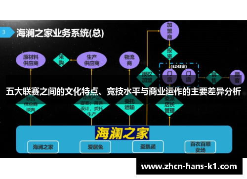五大联赛之间的文化特点、竞技水平与商业运作的主要差异分析