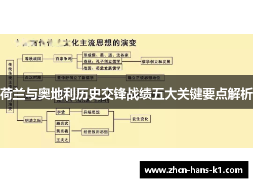 荷兰与奥地利历史交锋战绩五大关键要点解析