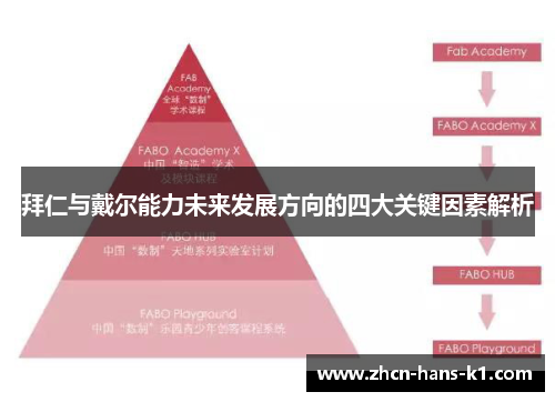 拜仁与戴尔能力未来发展方向的四大关键因素解析