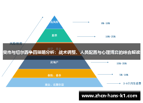 曼市与切尔西争四策略分析：战术调整、人员配置与心理博弈的综合解读