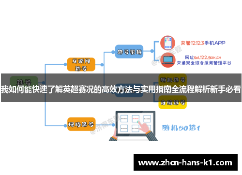 我如何能快速了解英超赛况的高效方法与实用指南全流程解析新手必看