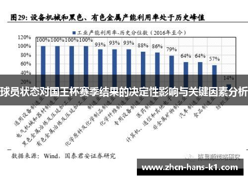 球员状态对国王杯赛季结果的决定性影响与关键因素分析