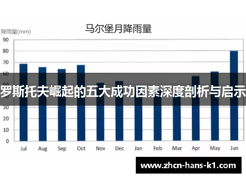 罗斯托夫崛起的五大成功因素深度剖析与启示