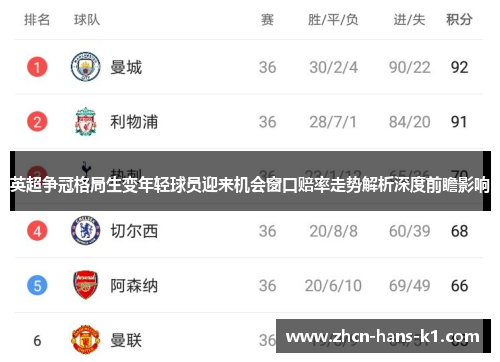 英超争冠格局生变年轻球员迎来机会窗口赔率走势解析深度前瞻影响