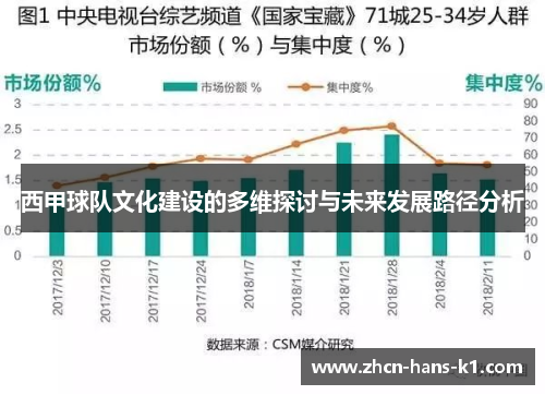 西甲球队文化建设的多维探讨与未来发展路径分析