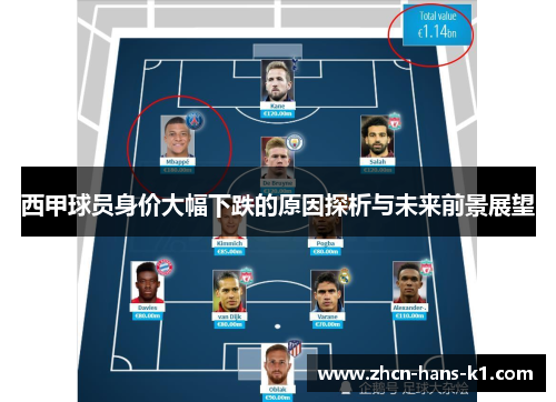 西甲球员身价大幅下跌的原因探析与未来前景展望
