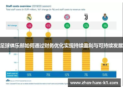 足球俱乐部如何通过财务优化实现持续盈利与可持续发展